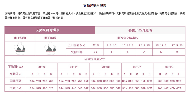 文胸尺碼對照表