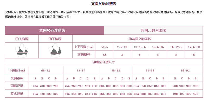 國(guó)際文胸尺碼對(duì)照表